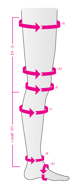 Medi Circaid Reduction Kit, Knee, Sizing Chart