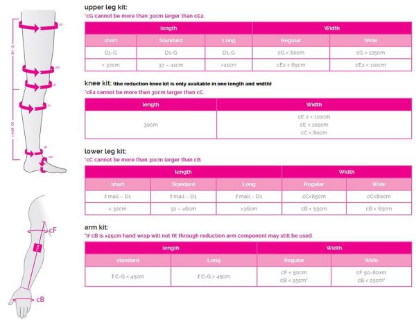 Medi Circaid® Reduction Kit, Lower Leg - SunMED Choice