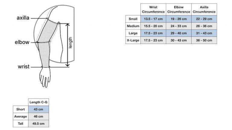 Solaris ReadyWrap™ Arm - SunMED Choice