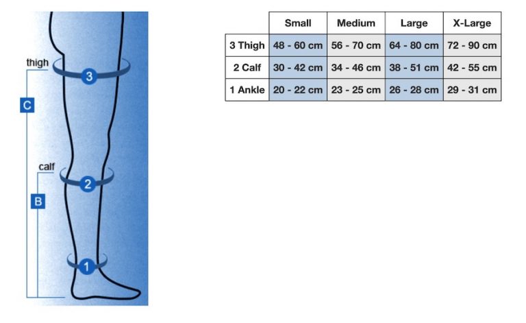 Medi Mediven Thrombexin Thigh Highs With Silicone Border - SunMED Choice