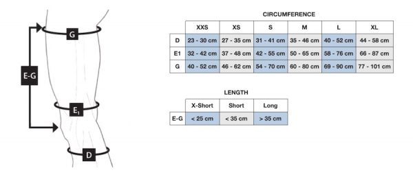 Medi Circaid® Juxtafit Essentials Upper Leg - SunMED Choice