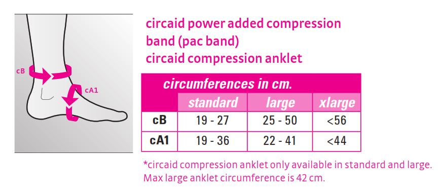 Medi Compression Band Sizing Chart