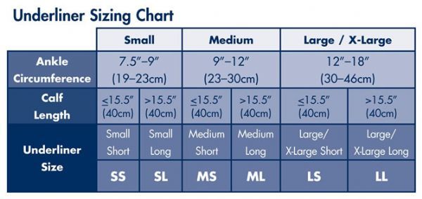 Sigvaris Underliner Size Chart