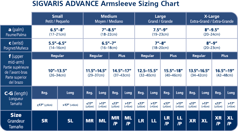 Sigvaris Advanced Armsleeve Size Chart