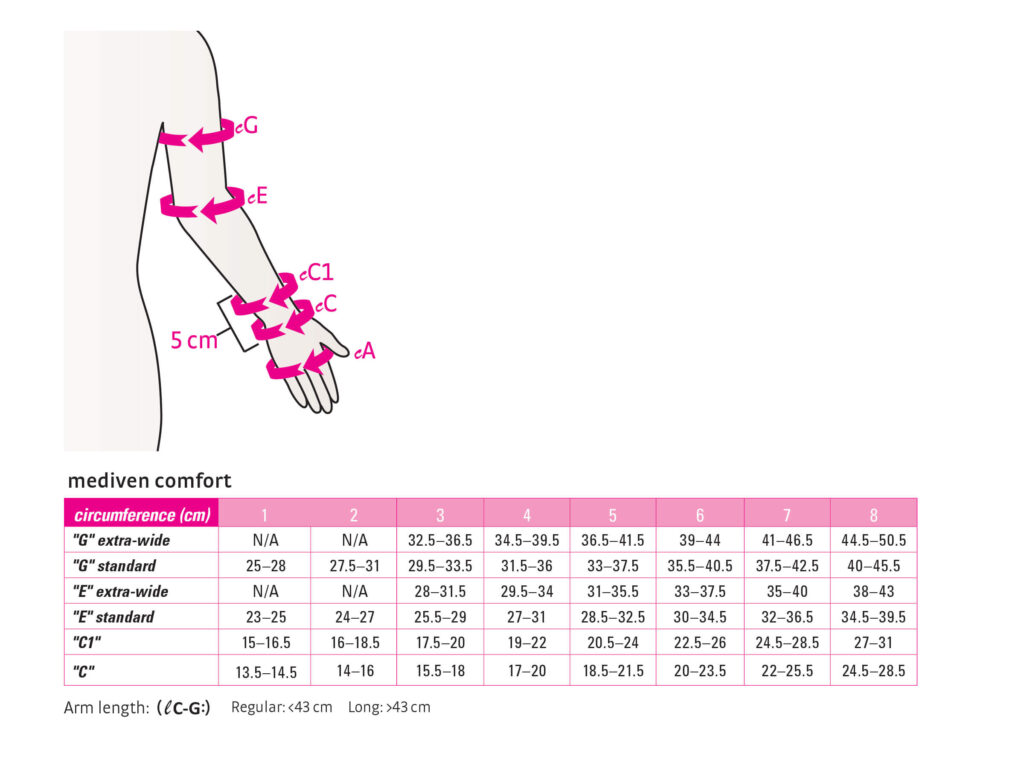 Medi Comfort Armsleeve Size Chart