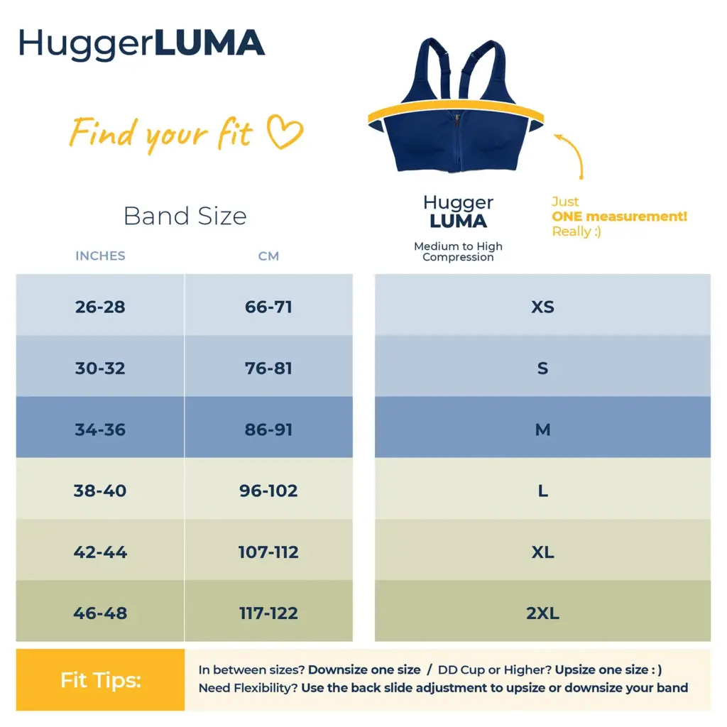 fit chart for huggerLUMA