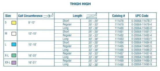 Anti Embolism Thigh HIgh Sizing Chart