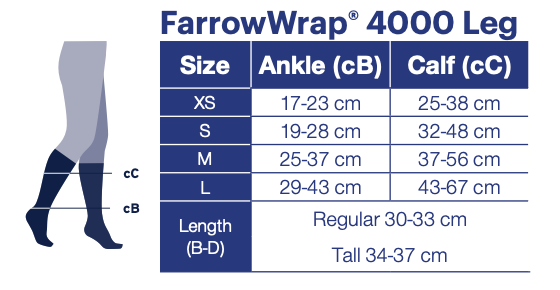 Farrow Wrap 4000 sizing